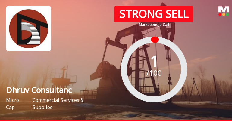 Dhruv Consultancy Services Ltd is Rated Strong Sell