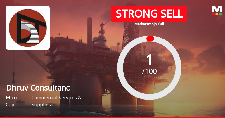 Dhruv Consultancy Services Ltd is Rated Strong Sell