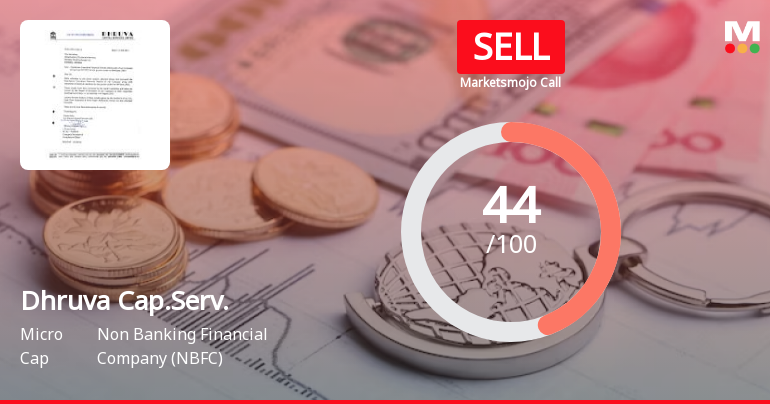 Dhruva Capital Services Ltd is Rated Sell