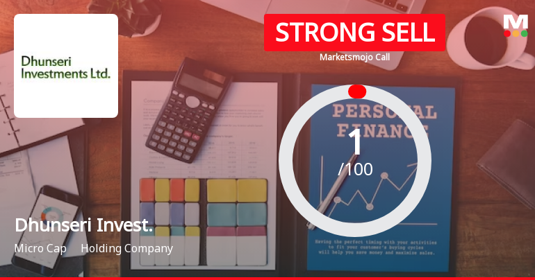 Dhunseri Investments Ltd is Rated Strong Sell