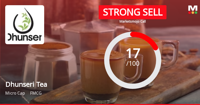 Dhunseri Tea & Industries Ltd. is Rated Strong Sell