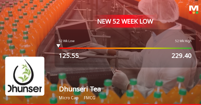 Dhunseri Tea & Industries Ltd. Falls to 52-Week Low Amidst Persistent Downtrend