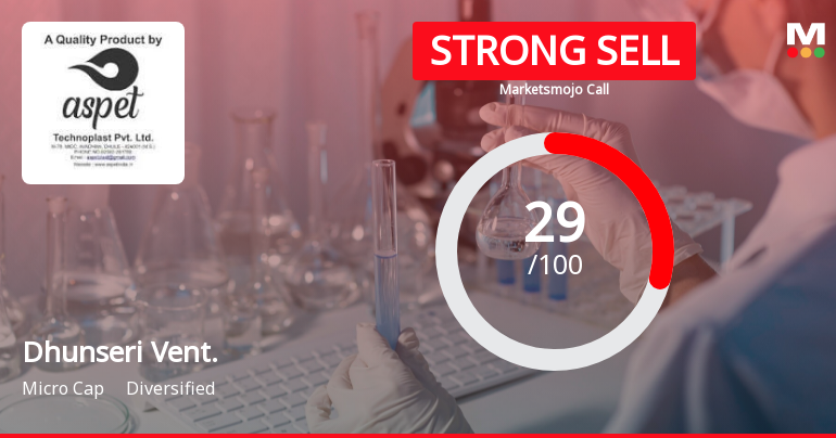 Dhunseri Ventures Ltd is Rated Strong Sell