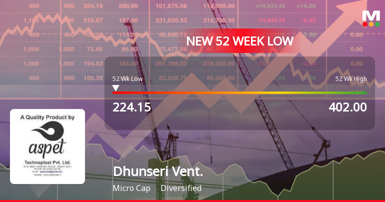 Dhunseri Ventures Ltd Stock Hits 52-Week Low at Rs.229.2 Amidst Continued Downtrend