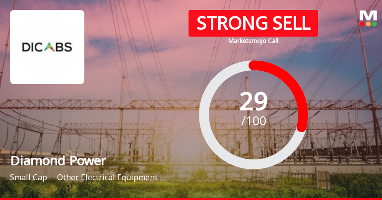 Diamond Power Infrastructure Ltd is Rated Strong Sell