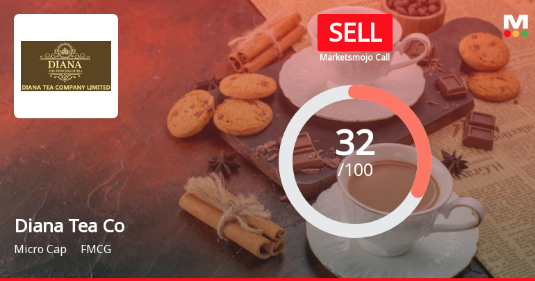 Diana Tea Company Ltd is Rated Sell