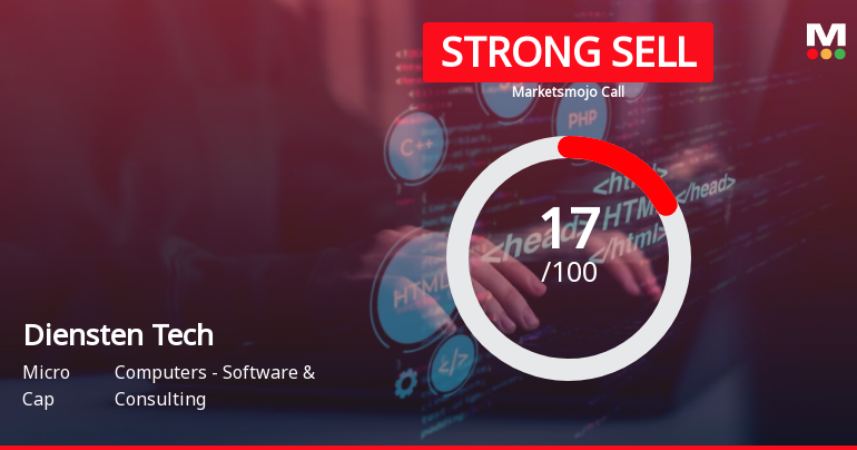 Diensten Tech Ltd is Rated Strong Sell