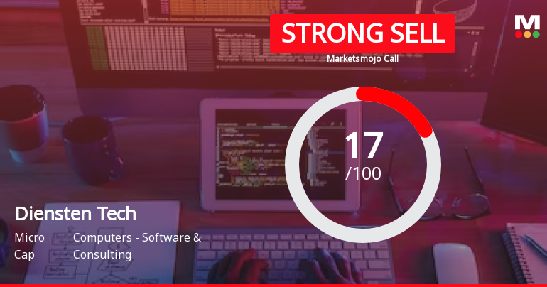 Diensten Tech Ltd is Rated Strong Sell