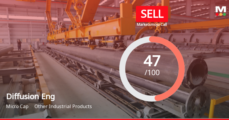 Diffusion Engineers Ltd Downgraded to Sell Amid Technical Weakness and Institutional Exit