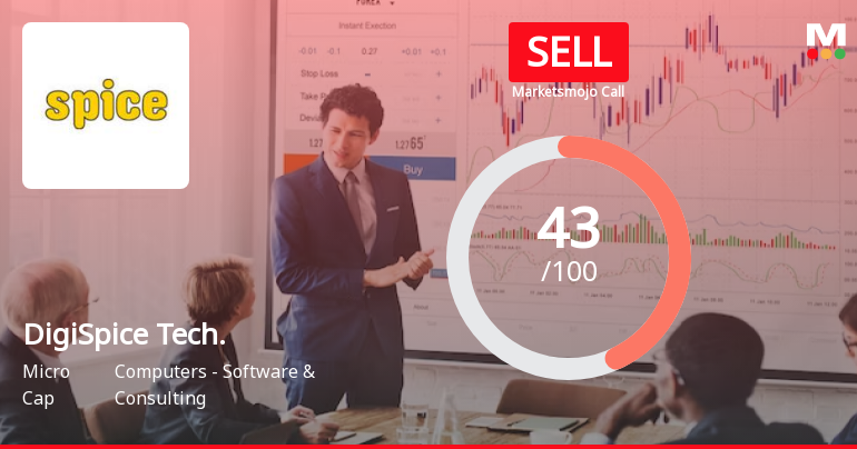 DigiSpice Technologies Ltd is Rated Sell