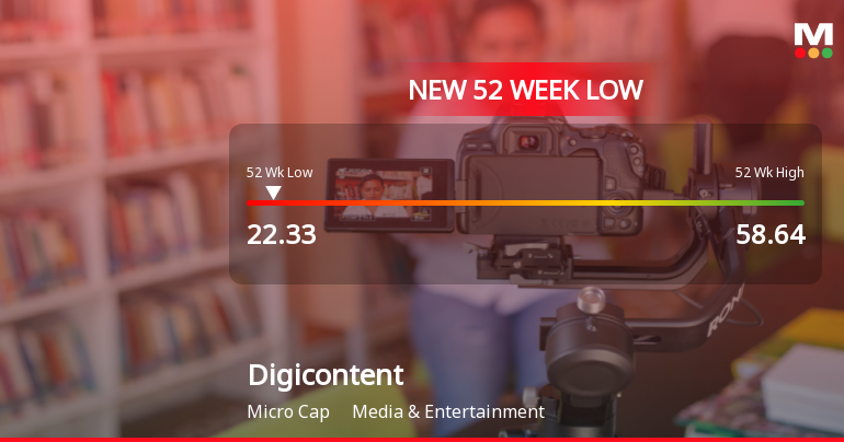 Digicontent Ltd Stock Falls to 52-Week Low Amidst Market Pressure
