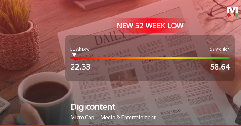 Markets Rally, But Digicontent Ltd Sinks to 52-Week Low in Stock-Specific Sell-Off