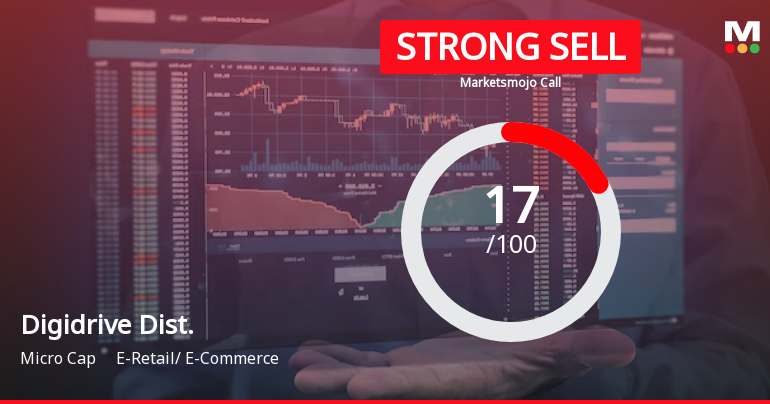 Digidrive Distributors Ltd is Rated Strong Sell