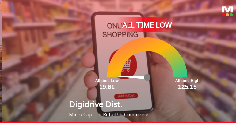 Digidrive Distributors Ltd Hits All-Time Low Amidst Continued Downtrend