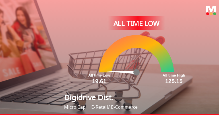 Markets Rise, But Digidrive Distributors Ltd Slides to All-Time Low Amid Stock-Specific Sell-Off