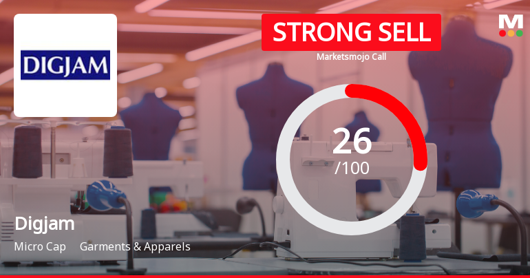 Digjam Ltd Downgraded to Strong Sell Amid Technical and Financial Concerns