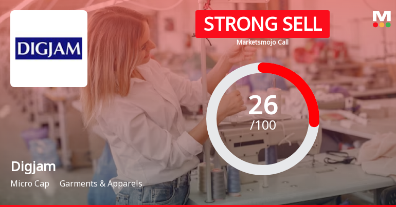 Digjam Ltd is Rated Strong Sell