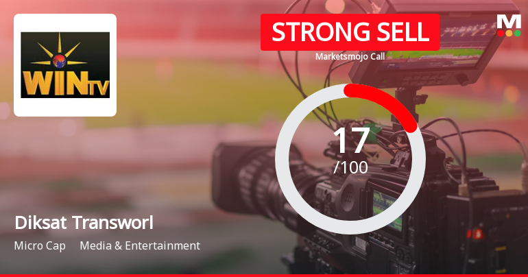 Diksat Transworld Ltd is Rated Strong Sell