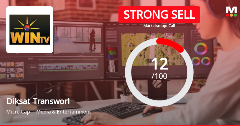 Diksat Transworld Ltd is Rated Strong Sell