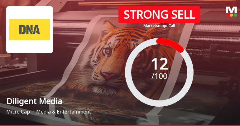 Diligent Media Corporation Ltd is Rated Strong Sell