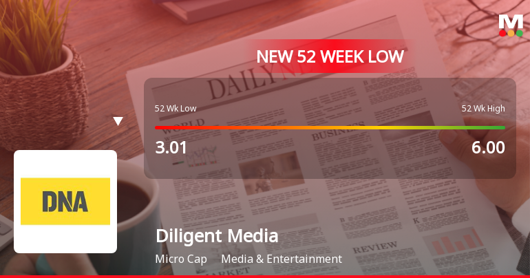 Diligent Media Corporation Ltd Falls to 52-Week Low of Rs 2.71 as Sell-Off Deepens