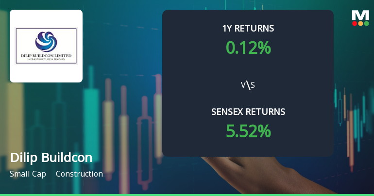 Dilip Buildcon Ltd. Technical Momentum Shifts Amid Mixed Market Signals