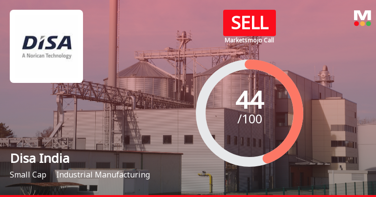 Disa India Ltd Downgraded to Sell Amid Technical Weakness and Valuation Concerns