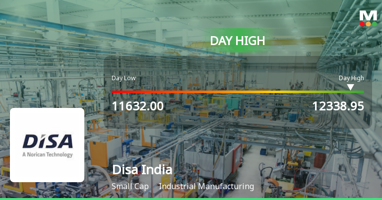 Disa India Ltd Hits Intraday High with 7.26% Surge on 10 Mar 2026