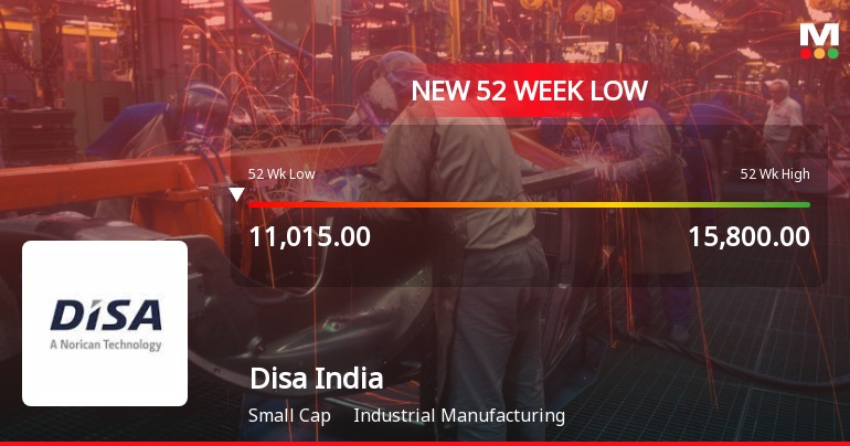 Disa India Ltd Falls to 52-Week Low of Rs 10,750 as Sell-Off Deepens