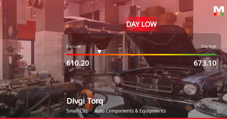 Divgi Torqtransfer Systems Ltd Hits Intraday Low Amid Price Pressure