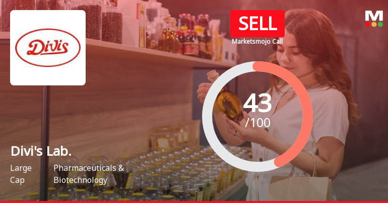 Divis Laboratories Ltd is Rated Sell