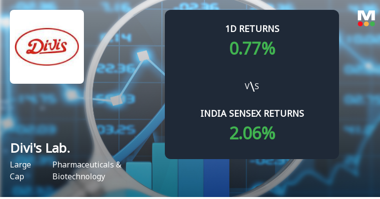 Divis Laboratories Sees Sharp Open Interest Surge Amid Mixed Market Signals