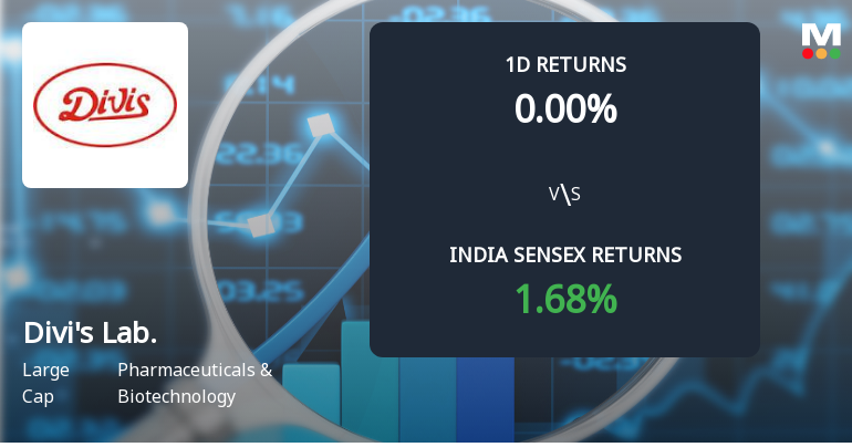 Divis Laboratories Sees Sharp Open Interest Surge Amid Mixed Market Signals