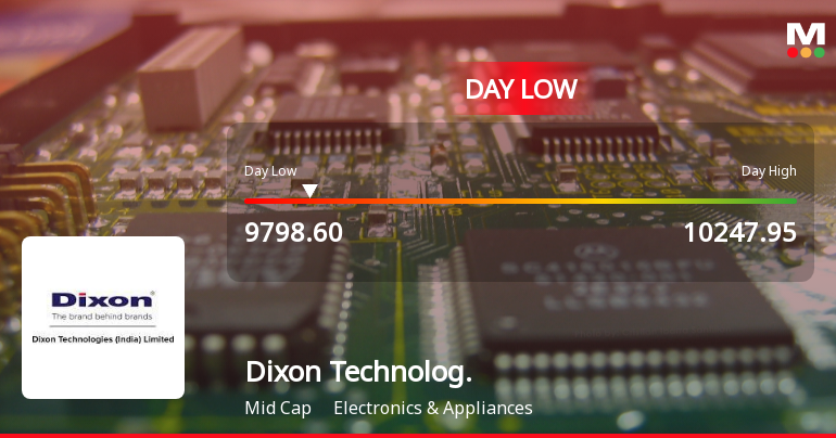 Dixon Technologies (India) Ltd Hits Intraday Low Amid Price Pressure