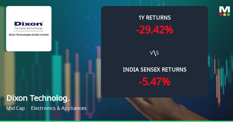 Dixon Technologies (India) Ltd: Technical Momentum Shifts Amid Market Pressure