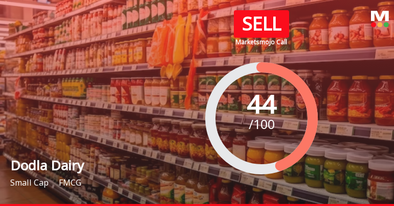 Dodla Dairy Ltd is Rated Sell by MarketsMOJO