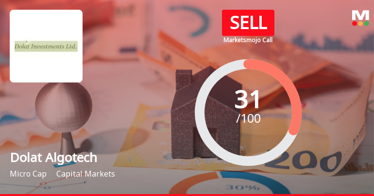 Dolat Algotech Ltd Upgraded to Sell on Improved Valuation Metrics