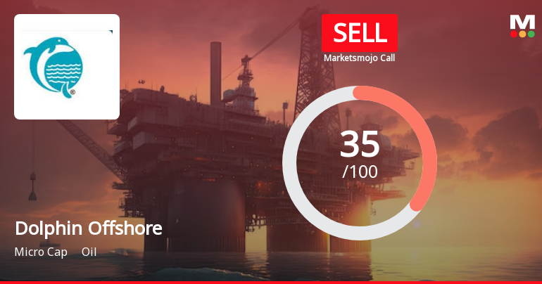 Dolphin Offshore Enterprises (India) Ltd is Rated Sell