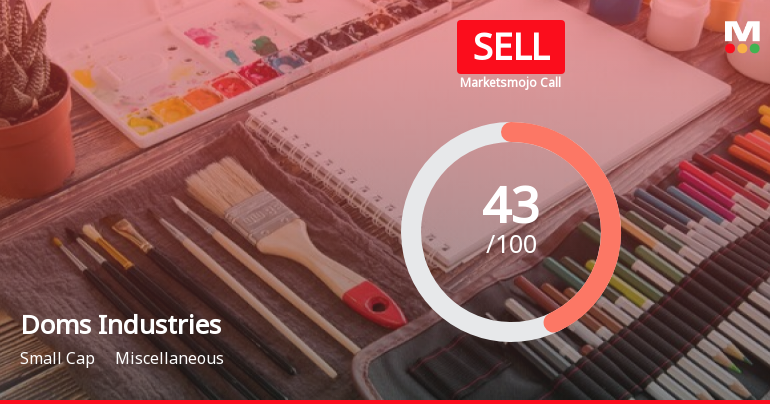 Doms Industries Ltd is Rated Sell