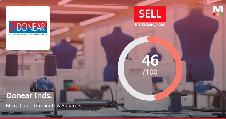 Donear Industries Downgraded to Sell Amid Weak Technicals and Debt Concerns