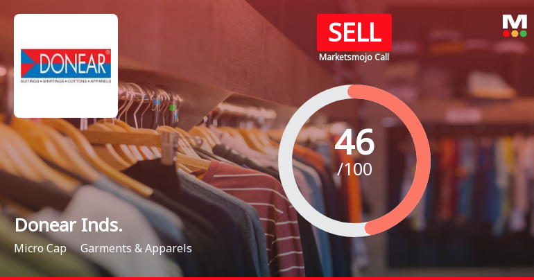 Donear Industries Downgraded to Sell Amid Technical and Financial Concerns