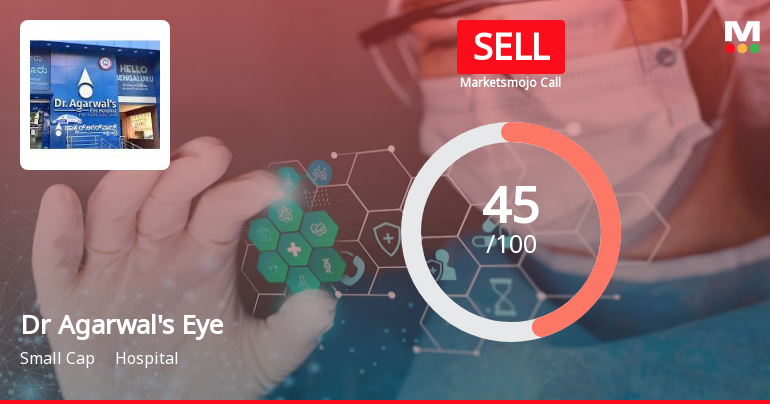 Dr Agarwals Eye Hospital Ltd is Rated Sell