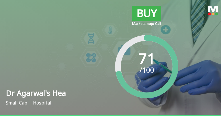 Dr Agarwals Health Care Ltd is Rated Buy