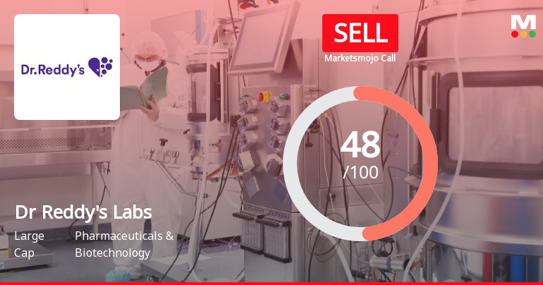 Dr Reddys Laboratories Downgraded to Sell Amid Technical and Financial Weakness