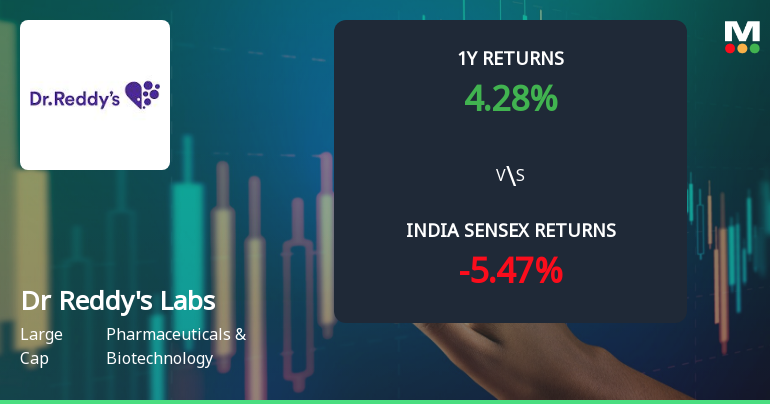 Dr Reddys Laboratories Ltd Faces Mildly Bearish Momentum Amid Technical Shifts