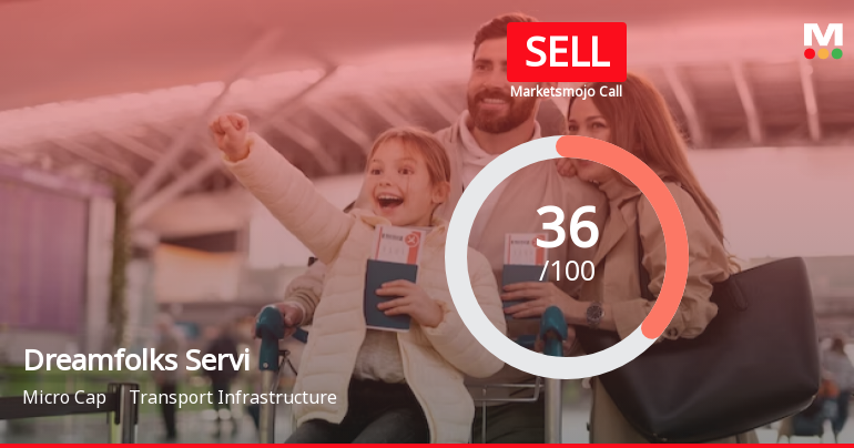 Dreamfolks Services Ltd is Rated Sell