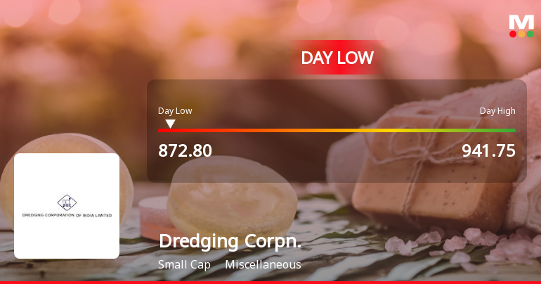 Dredging Corporation of India Ltd Hits Intraday Low Amid Price Pressure