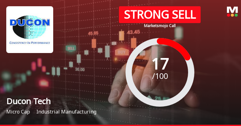 Ducon Infratechnologies Ltd is Rated Strong Sell