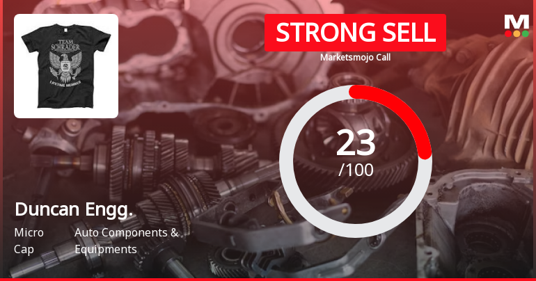 Duncan Engineering Ltd is Rated Strong Sell