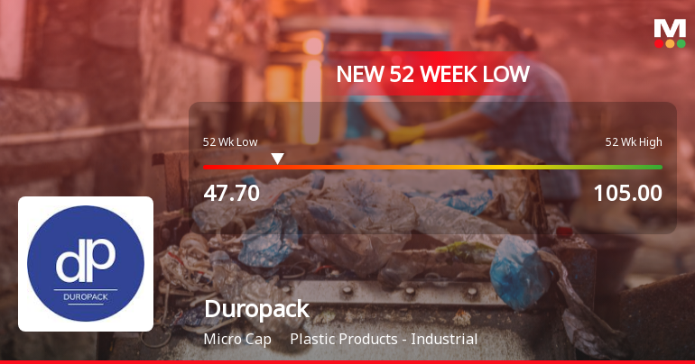 Duropack Ltd Stock Falls to 52-Week Low of Rs.47.7 Amidst Weak Performance
